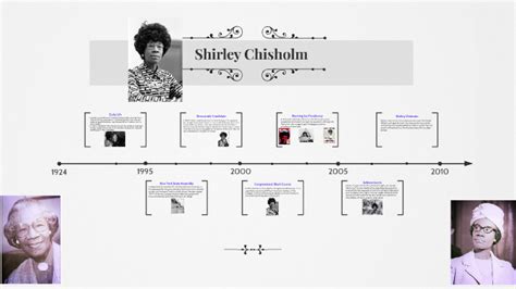 Shirley Chisholm by shanya michel on Prezi