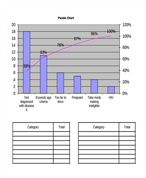 Pareto Chart - 6+ Examples, Format, How to Make, Pdf