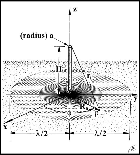 Monopole antenna geometry. | Download Scientific Diagram