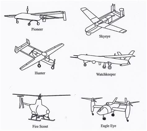 Classification of the Unmanned Aerial Systems | GEOG 892: Unmanned ...