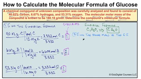 How to Calculate a Molecular Formula - YouTube