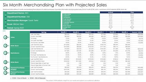 Merchandising Plan Template