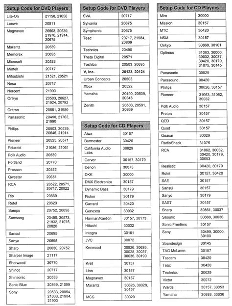 Vizio Codes For Ge Universal Remote