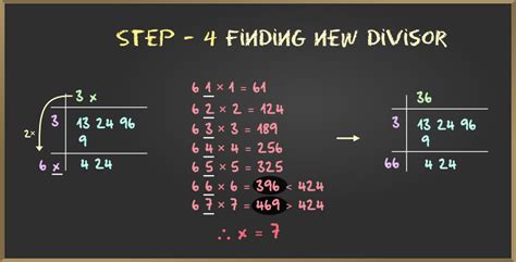 Square Root of 2 | How to Find the Square Root of 2?