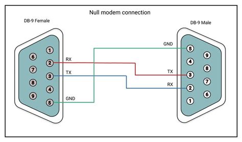 Erős retesz A usb to serial adapter pinout 730 Rendőrség Elindul