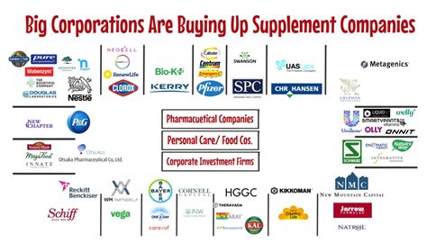 Big Pharma Buying Up Supplement Companies | Alliance for Natural Health ...