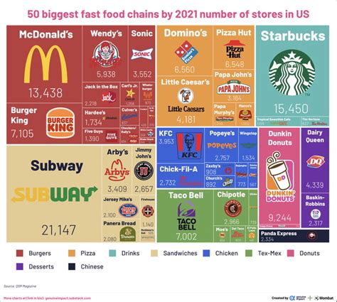 50 biggest fast food chains in the US - 9GAG