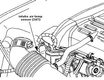 Intake Air Temperature Sensor Problems Solved