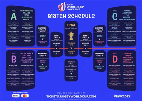 Calendrier de la Coupe du Monde de Rugby 2023 : Tous les matchs à ne ...