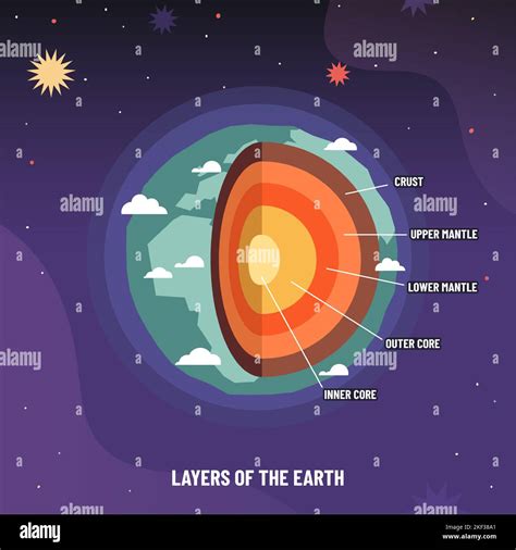 Earth geosphere layers structure. Planet geology infographic ...