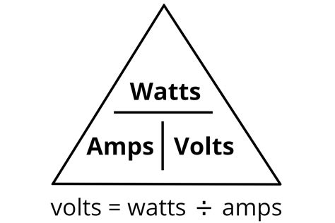 Power Volts And Resistance