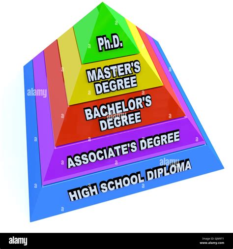 Higher Learning Education Degrees - Pyramid of Knowledge Stock Photo ...