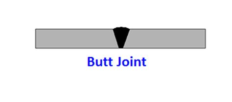 Welding Joints: Types and Joints