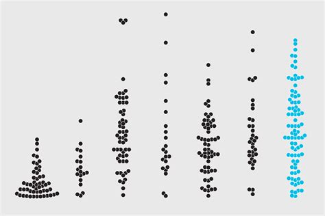 How to Make Beeswarm Plots in R to Show Distributions – FlowingData