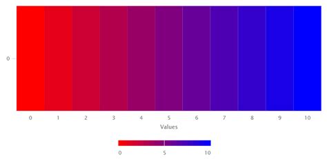 How to create a heatmap with multiple gradient colors? : Highcharts ...