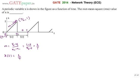 how to find the rms value of a triangle wave Rms triangle waveform ...