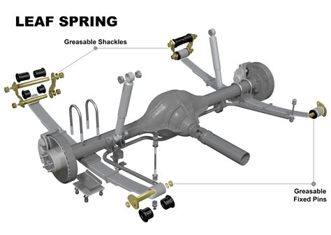 Nolathane NEK45 Rear Axle Leaf Spring - Bushing and Greaseable Shackle ...