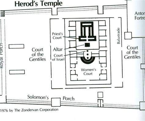 Diagram Of The Jewish Temple