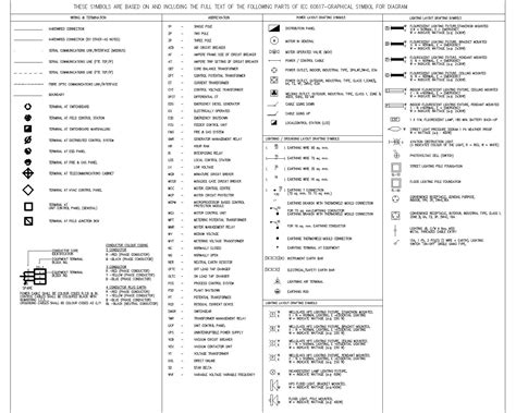 [DIAGRAM] Wiring Diagram Symbol Legend - MYDIAGRAM.ONLINE