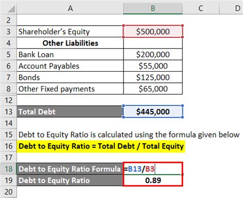 Bhel Debt To Equity Ratio Financial Statement | Alayneabrahams