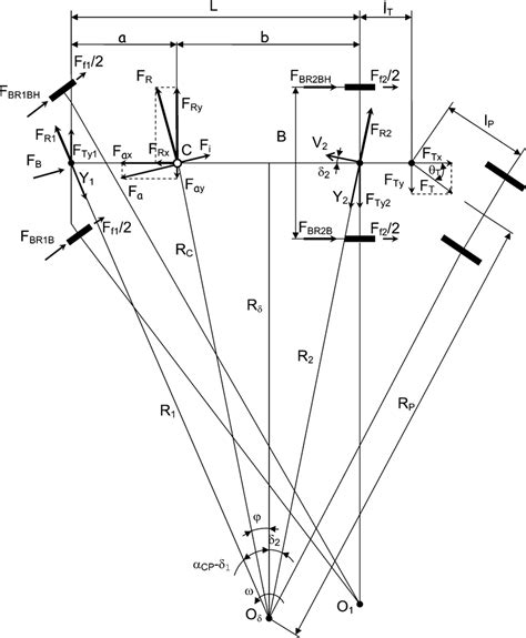 A schematic diagram of a two-axle vehicle equipped with a two-axle ...