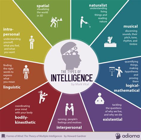 Multiple Intelligence Theory | TLC | UTHSC