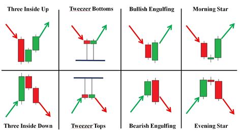 Top 5 Strong Reversal Candlestick Patterns In Trading – NBKomputer