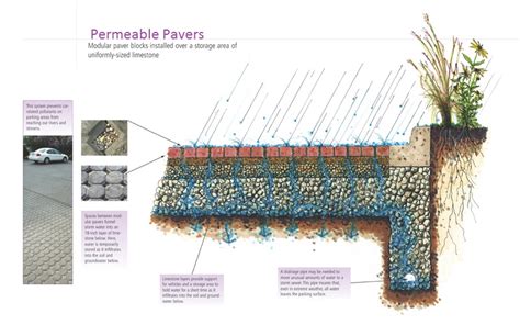 Permeable Pavers — Clean Water Starts Here