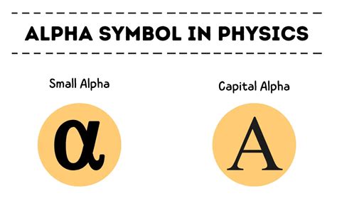 Meaning of alpha symbol in physics - physicscatalyst's Blog