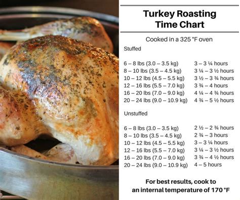 Oster Roaster Oven Cooking Time For Turkey at Christina Piercy blog