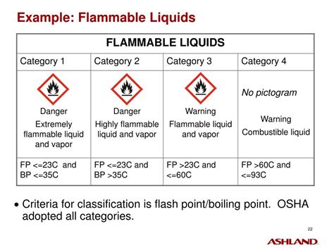 Are All Chemicals Flammable Yes Or No at Hope Leonard blog