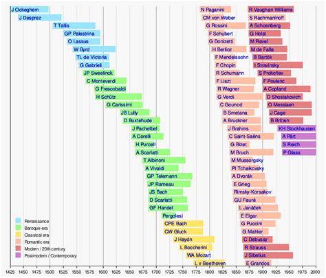 Classical music - Wikipedia, the free encyclopedia (With images ...