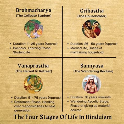 4 Stages Of Hinduism | Hinduism, Indian history facts, Ancient wisdom ...