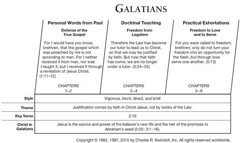 Who Wrote the Book of Galatians in the Holy Bible