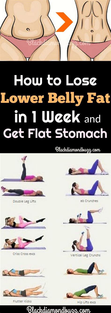 How to get a flat stomach in 2 days with exercise - displayfalo