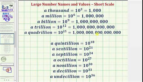 Names and Values of Large Numbers - Short Scale - YouTube