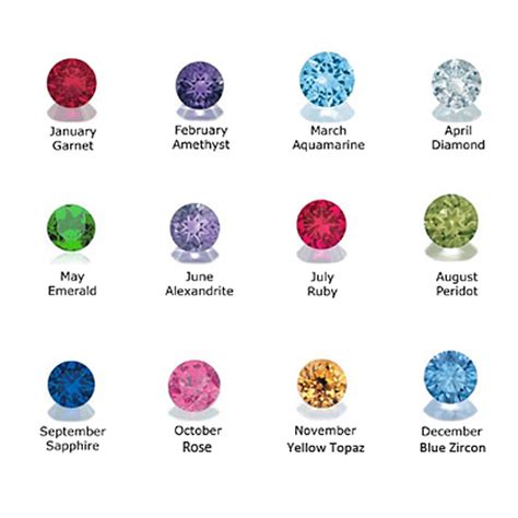 Birth stones & months, which is the birthstone for every birthday