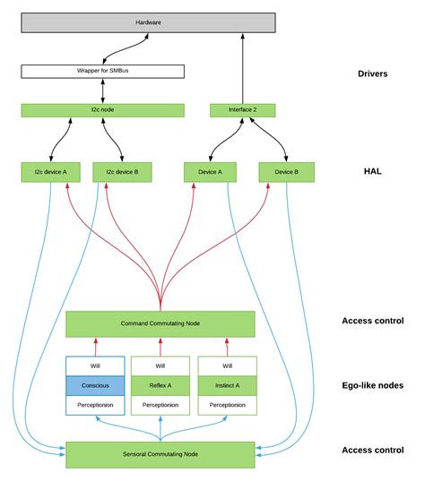 Moving to the Robot Operating System | Details | Hackaday.io