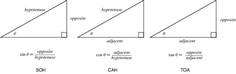 Découvrir 155+ imagen soh cah toa formule - fr.thptnganamst.edu.vn