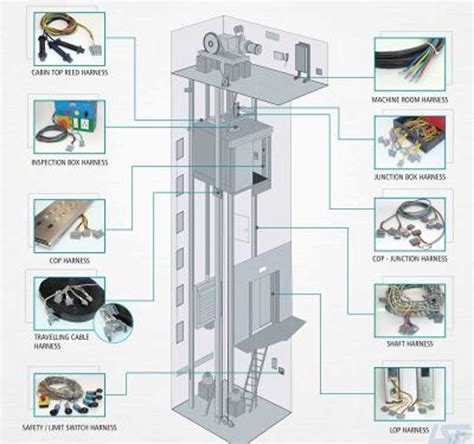 Was sind die Grundlagen kompletter Aufzugssysteme? – ISF Elevator