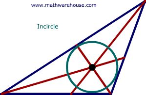 Incenter of A Triangle. Defined with examples and pictures