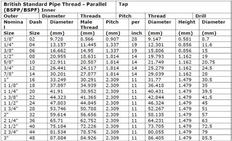 British Pipe Thread Size Chart | SexiezPix Web Porn