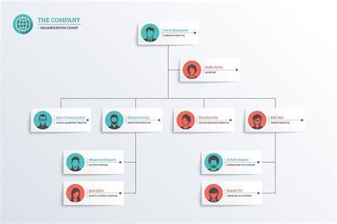 Company Organization Chart | Organization chart, Chart infographic ...