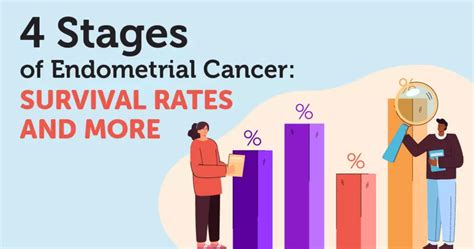 4 Stages of Endometrial Cancer: Survival Rates and More ...