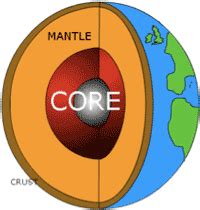 Core Stability From the Inside Out - Mike Reinold