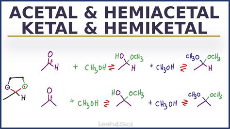 Acetal Ketal Hemiacetal and Hemiketal Reactions Overview and Shortcuts