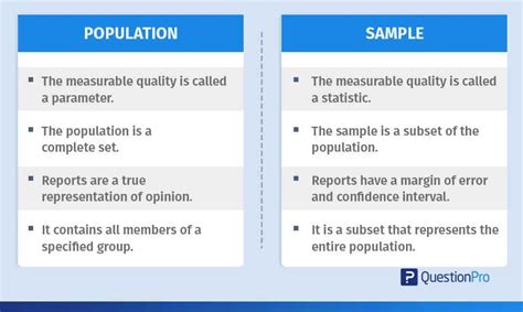 Population vs Sample in Research - My Dissertation Editor