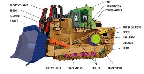 Bulldozer Parts Diagram