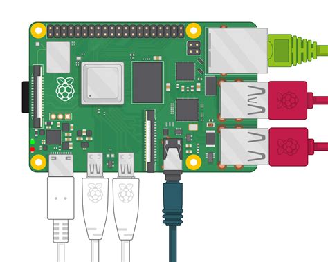 Raspberry Pi OS – Raspberry Pi