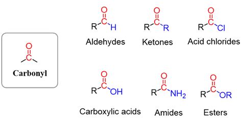 Carbonyl Group Structure